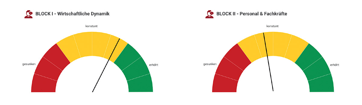 Bild:Stimmungsbarometer1