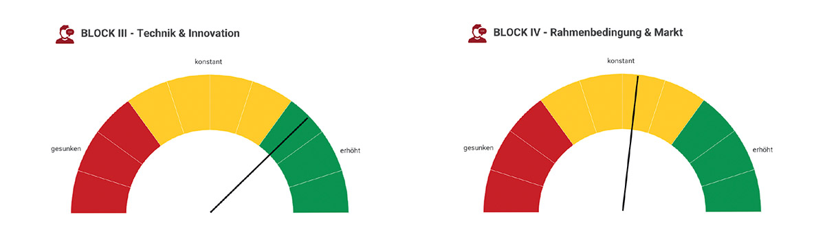 Bild:Stimmungsbarometer4